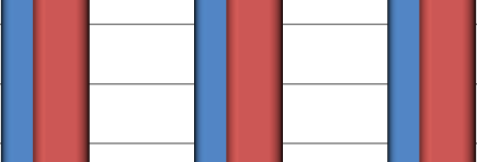 Porvoon A-asunnot Oy-Borgå A-bostäder Ab 17 150,00 VEDENKULUTUS LITRAA / ASUKAS / VUOROKAUSI 145,00 140,00 Konserni Emoyhtiö 135,00 130,00 125,00 2012 2013 2014 Sähkö Sähkön ominaiskulutus on