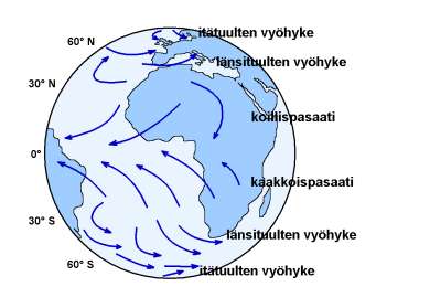 Palloa pyöritettäessä nesteeseen