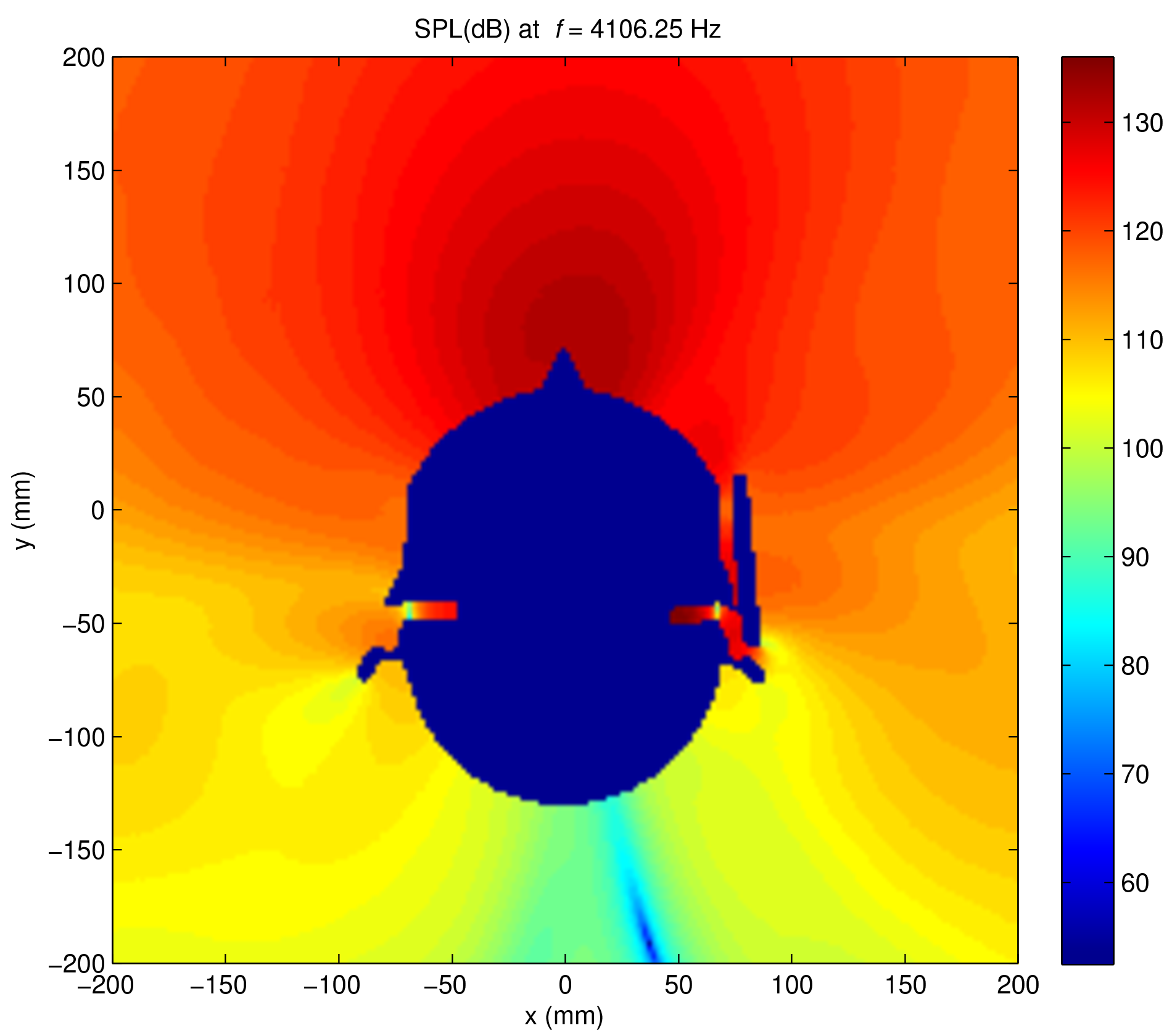 Kuva 6. Wavellerilla simuloitu SPL pään ympärillä taajuuksilla 3013 Hz ja 4106 Hz. VIITTEET 1.
