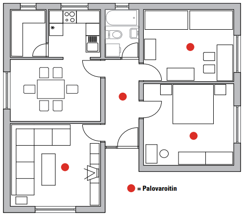 Palovaroittimet 1 palovaroitin per 60 m2 Ei anna hyvää suojaa Palovaroitin jokaiseen