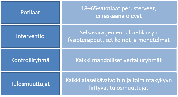 20 tekeminen Cochrane-kirjastoon ei onnistunut Turun ammattikorkeakoulun tai Turun yliopiston opiskelijatunnuksilla.