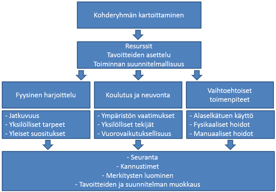 47 Kuvio 4.