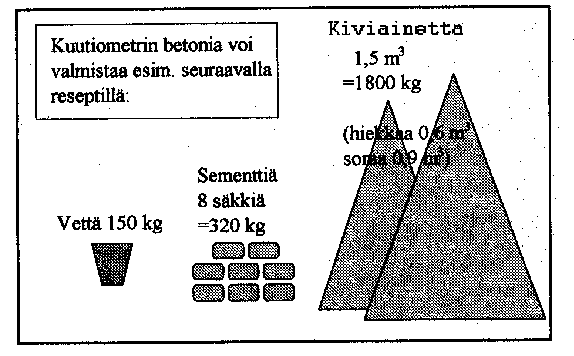 6 2 Teräsbetonin ominaisuudet ja rakenteellinen toiminta 2.1 Betonin koostumus ja ominaisuudet Betoni koostuu kolmesta pääraaka-aineesta, jotka ovat sementti, vesi ja kiviaines.