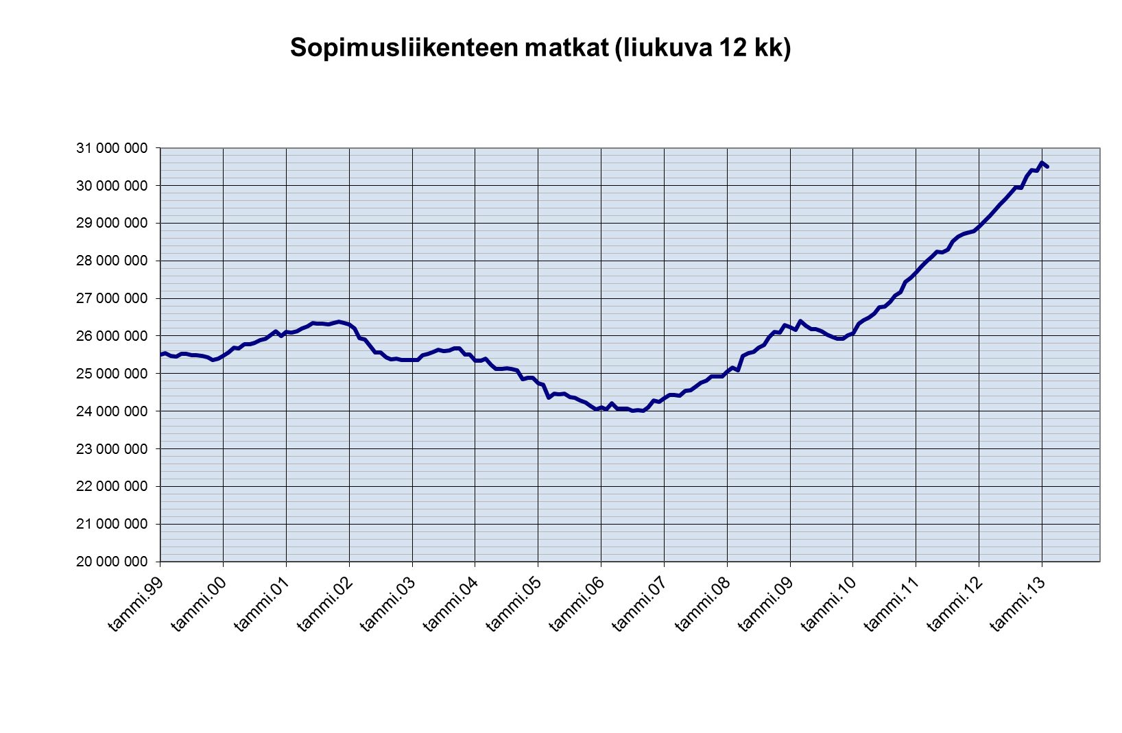 joukkoliikenteen
