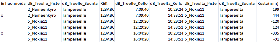 Taulukko 15. Tutkimusalueelle ajava liikenne Havaintojen laajennuskertoimien (H A x H B ) matriisi.