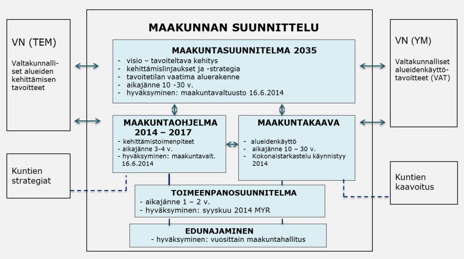 sekä osallistuminen Suomi Areenaan maakuntien yhteisellä esiintymisellä ja Suomi 100 juhlavuoden järjestelyihin. 3.