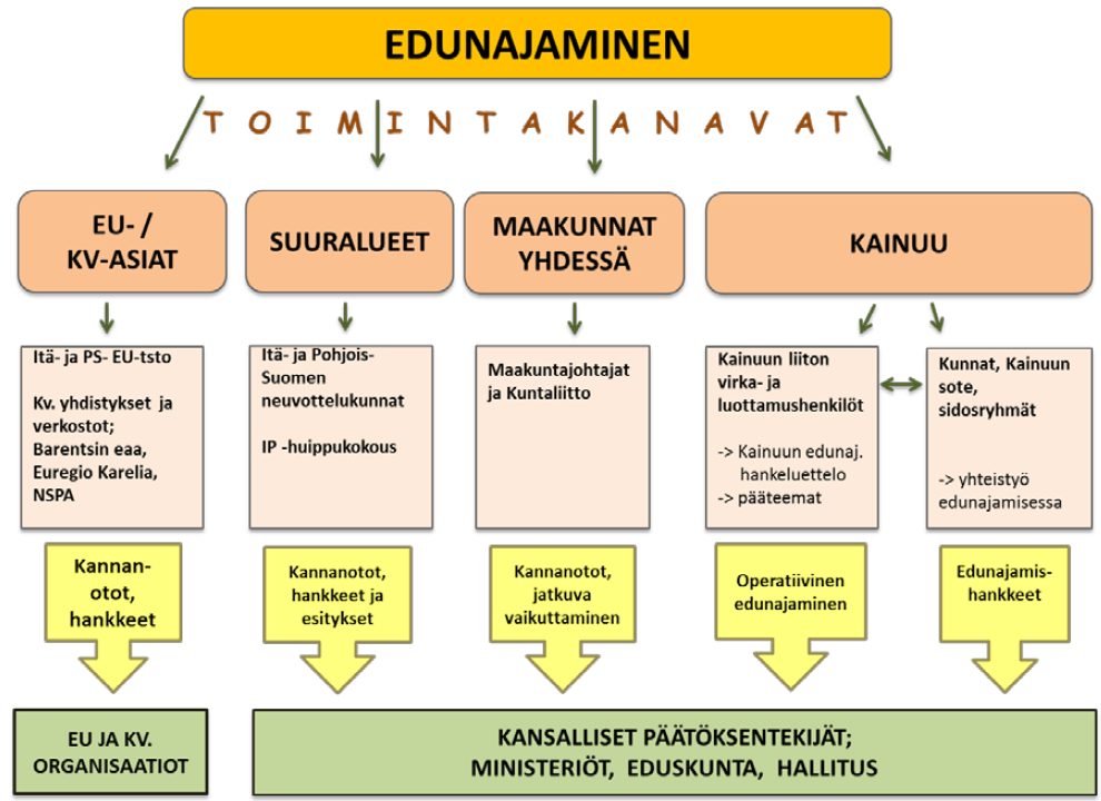 nettu ennakointiportaali on toiminut ennakointitiedon levittämisen kanavana ja sisällön tuottamisesta on annettu selkeät vastuut.