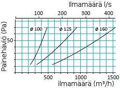 AFS-565 manuaali irrotukseen Kaariosan imuvaunu ja alastuloletku Halkaisija Ø ASK-100 100mm ASK-125 125mm ASK-150 150mm Mikrokytkin kannatinkelaan 1-napainen mikrokytkin asennettuna kannatinkelaan.