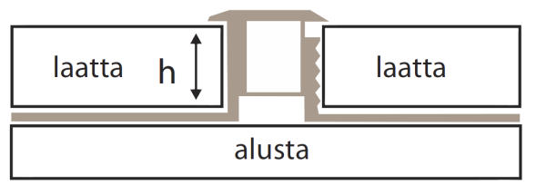 Lattialista koristeeksi tai liikuntasaumalistaksi Alumiini h 15