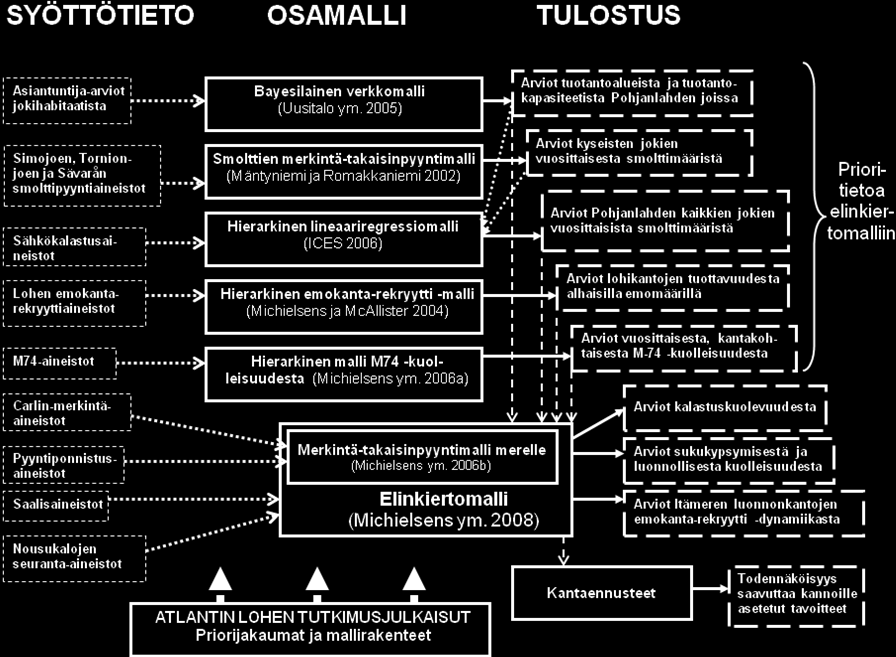 WGBATin käyttämä malli