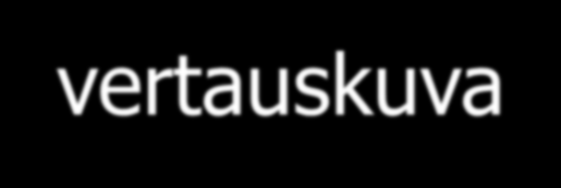 Kolme oppimisen vertauskuvaa (Paavola, Lipponen & Hakkarainen, 2004) Uutta luovien oppimisja kehitysprojektien toteuttaminen