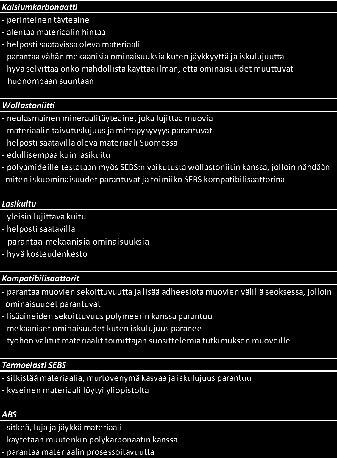 Taulukko 6.12.