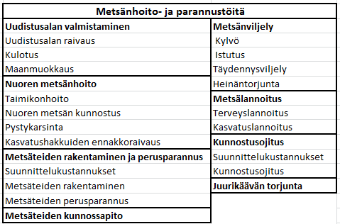 34 Tuhojen torjuntatapa riippuu tuhonaiheuttajasta. Esimerkiksi hirvituhojen vähentäminen onnistuu metsästyksellä, tiheillä taimikoilla, karkoteainekäsittelyillä ja taimikon aitaamisella.