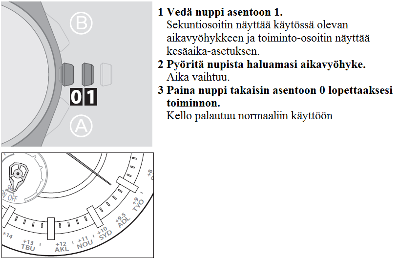 Ajan asetus Kello voi näyttää ajan ympäri mailman
