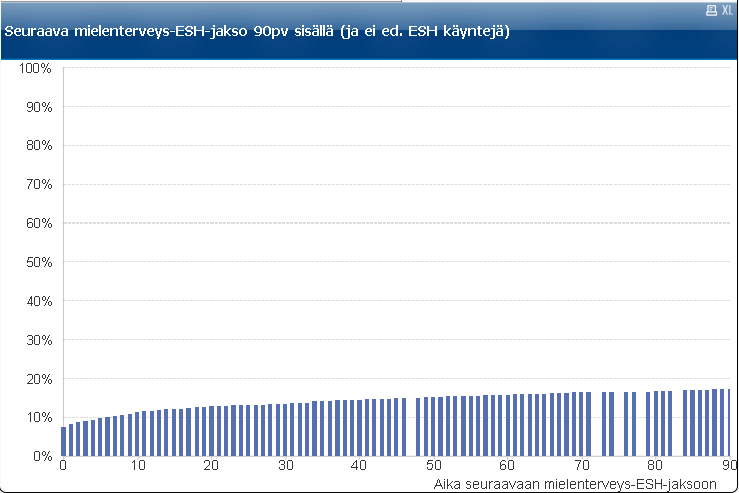 PTH / Yhteispäivystyksen käyttö tuntemattomasta syystä mt-potilailla 3.12.