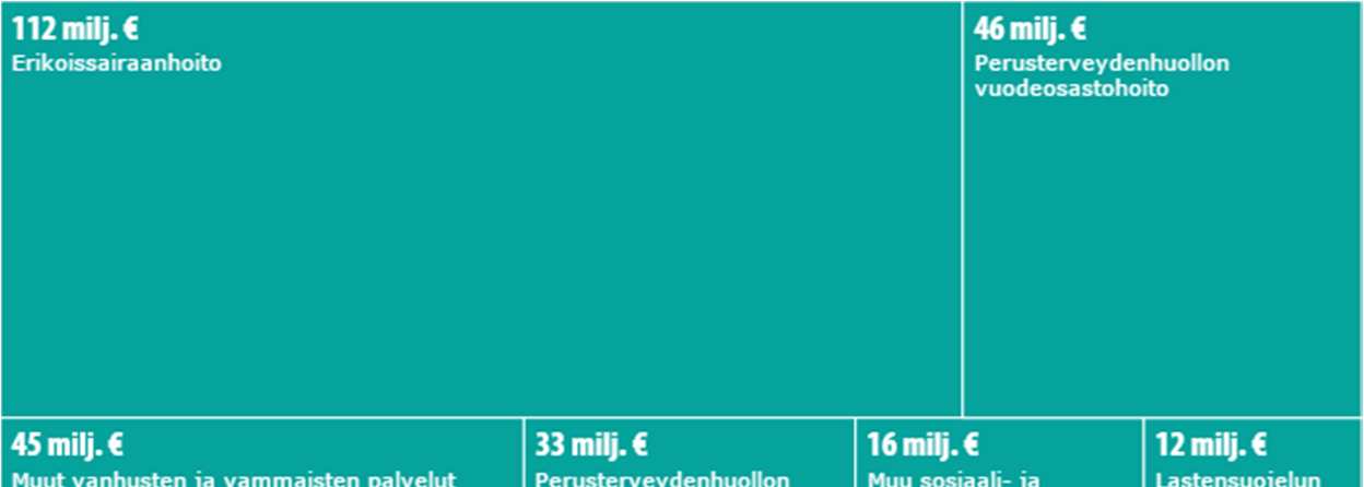 Alueellinen hoitoepisoditieto potilastasolla Alueellisen episoditiedon raportointi ja hyödyntäminen Sirpaleisen