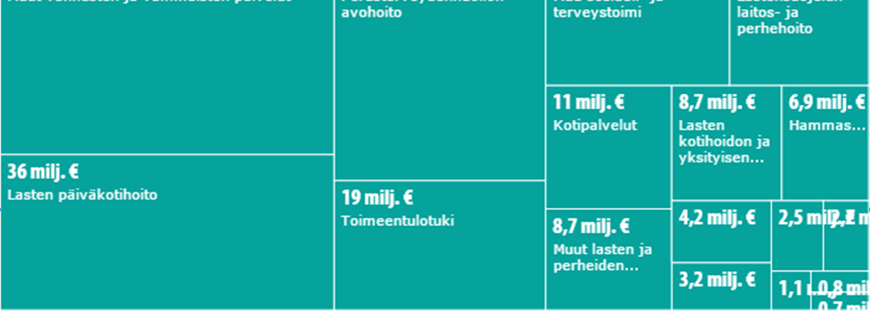 mukana sosiaalihuolto Tiedot potilaan hoidosta, palvelukäytöstä ja kustannustiedot koko hoitoepisodin matkalta