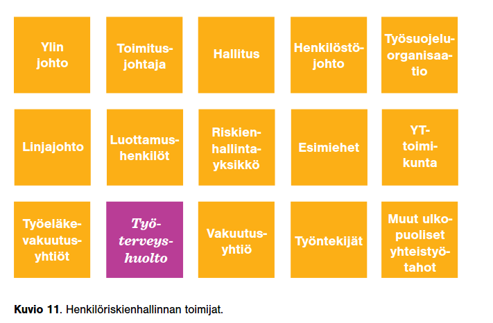 Henkilöriskienhallinnan toimijat 25.9.