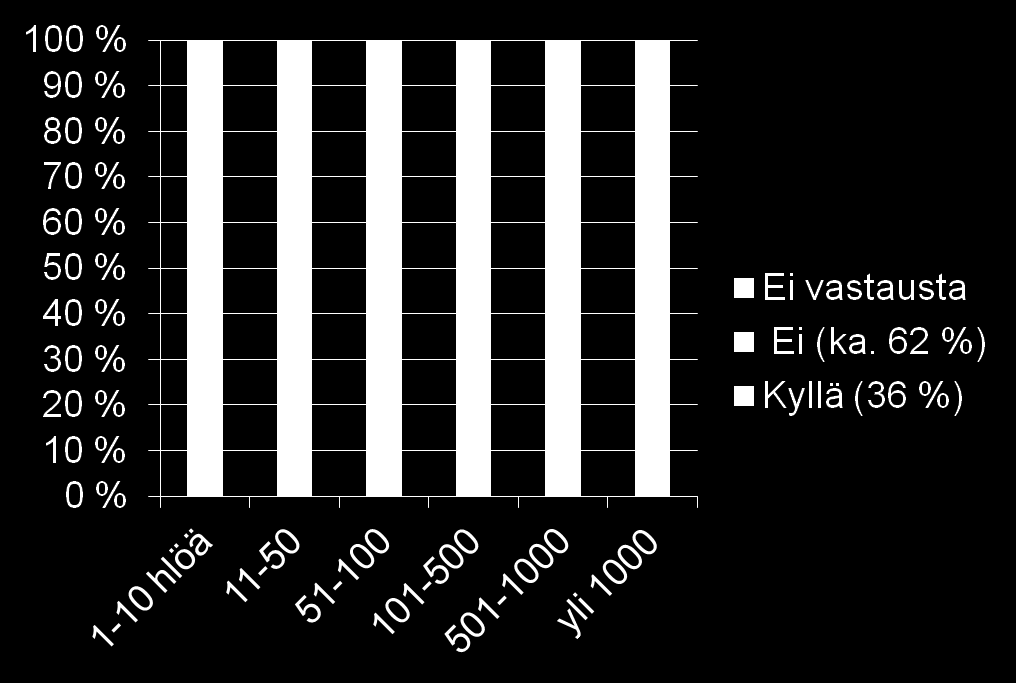 Onko organisaatiossa riittävästi tietoa henkilöriskeistä ja niiden