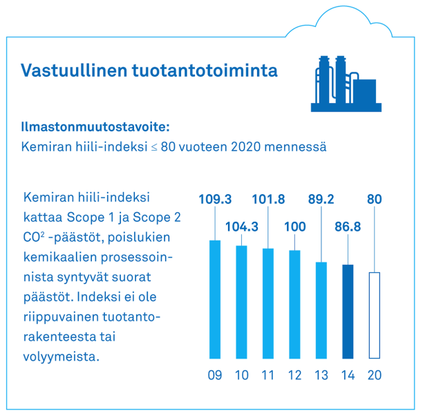 Yritysvastuu Painopistealueet ja esimerkkejä saavutuksista