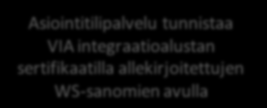 Integraatiodokumentti 7 Asiointitilipalvelu tunnistaa VIA integraatioalustan sertifikaatilla allekirjoitettujen WS-sanomien avulla VIA tunnistaa viranomaisjärjestelmän sertifikaatilla