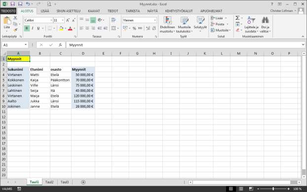 Excel-ikkunan osat Nimiruutu Kaavarivi Otsikkorivi Aktiivinen solu Saraketunnus Rivitunnus Vierityspalkit Taulukonvalitsimet Zoomaus Työskentely Excelissä tapahtuu laskentataulukoissa, joita on
