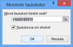 Valmiit tyylit Excelissä on valmiita muotoiluja, joita voit käyttää yksittäisiin soluihin tai alueessa: Muotoile taulukoksi Excelissä on nykyään myös erikoinen vaihtoehto, Muotoile