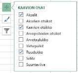 Jos tarkoitus on tehdä tiedoista kaaviota, ei kannata jättää tyhjiä rivejä ja/tai sarakkeita taulukkoon, koska niiden numero-arvo on nolla, ja tämä saattaa näyttää kaaviossa huonolta.