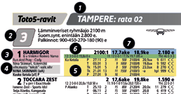 NÄILLÄ TIEDOILLA PÄÄSET JO PITKÄLLE. Ravirada imi ja rataumero Rataumerot löytyvät myös TekstiTV: sivulta.. Lähdö umero.