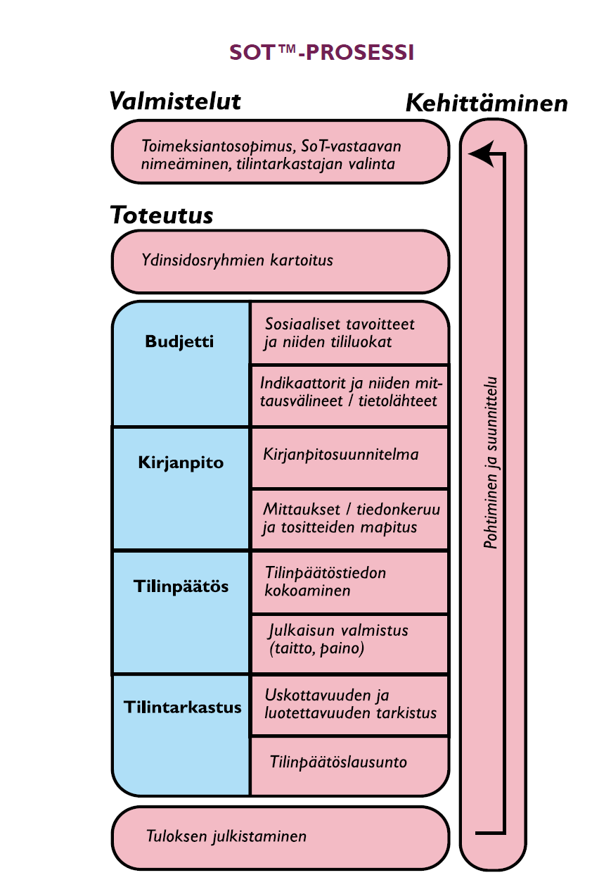 Kuvio 3.