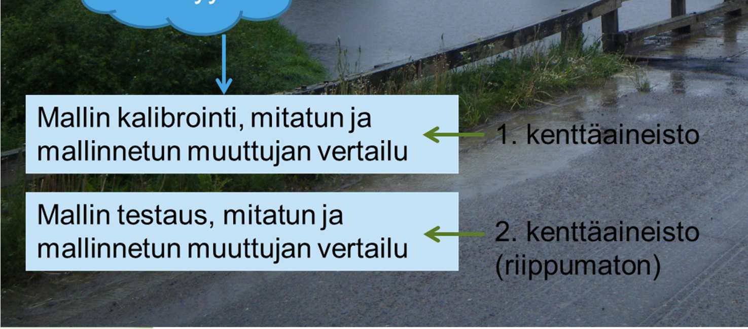 Mallintaminen Eri malleilla lasketaan erilaisia