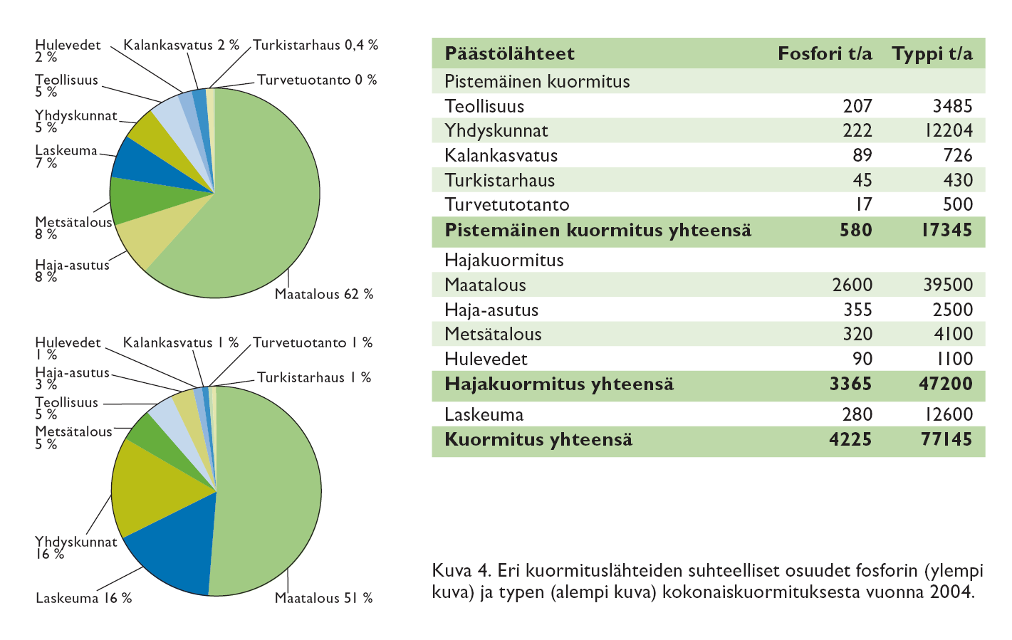 Lähde: SUOMEN YMPÄRISTÖ 55 / 2006,