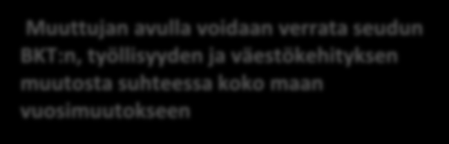 BTV-indikaattori vuosina 2000-2012 Muuttujan avulla voidaan verrata seudun BKT:n, työllisyyden ja väestökehityksen muutosta suhteessa koko maan vuosimuutokseen BTV-indikaattori oli positiivinen 18