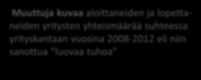 Yritysten uusiutumisaste % (luova tuho) vuosina 2008-2012 Muuttuja kuvaa aloittaneiden ja lopettaneiden yritysten yhteismäärää suhteessa yrityskantaan vuosina 2008-2012 eli niin sanottua luovaa tuhoa