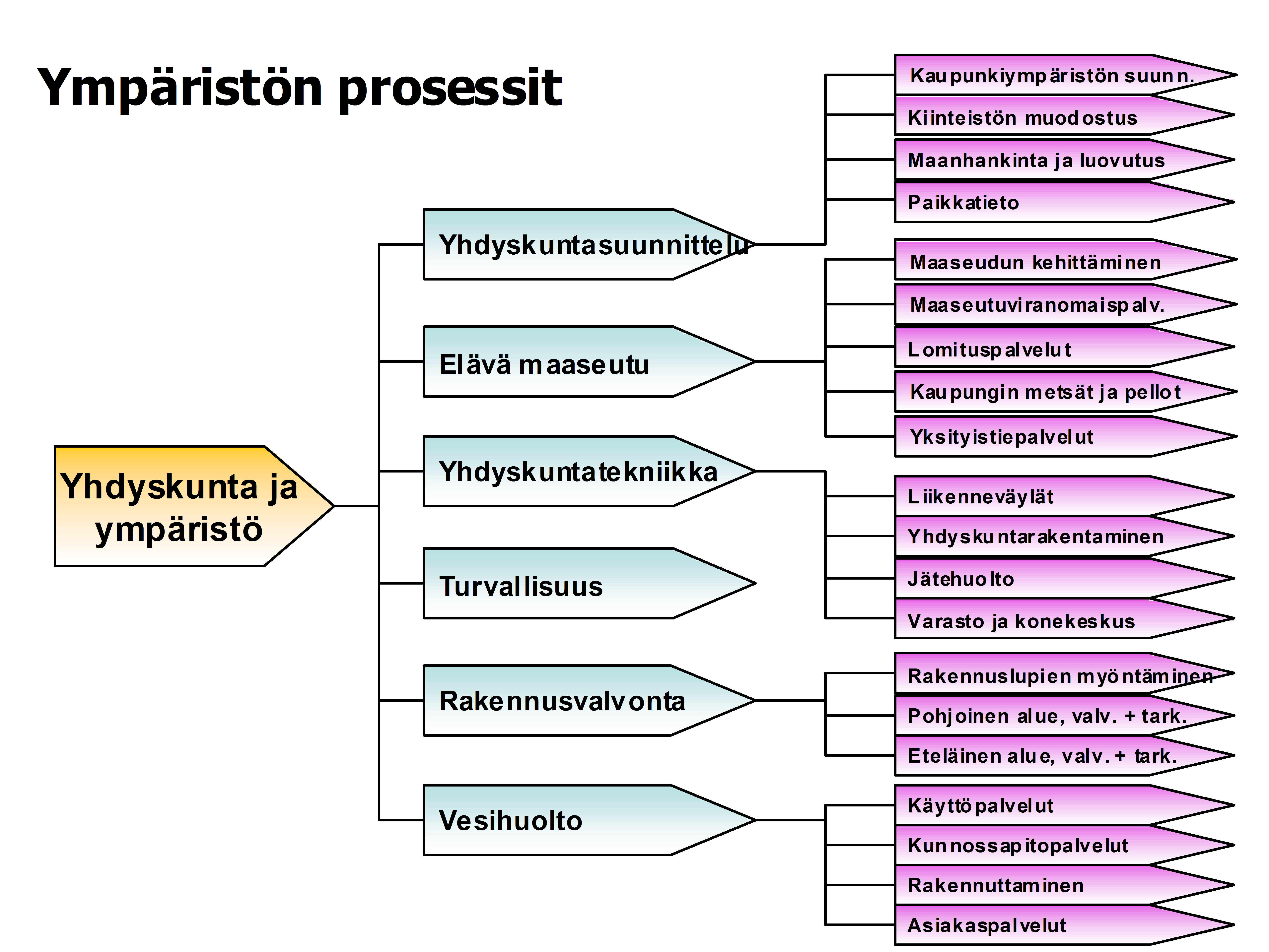 Kiikoisten ja Sastamalan yhdistymisselvityksen ohjausryhmä 42 30.11.