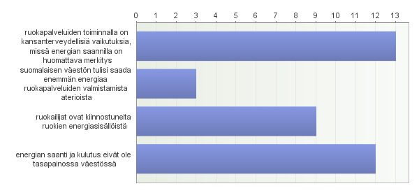 63 (n= 17) Kuvio 36.