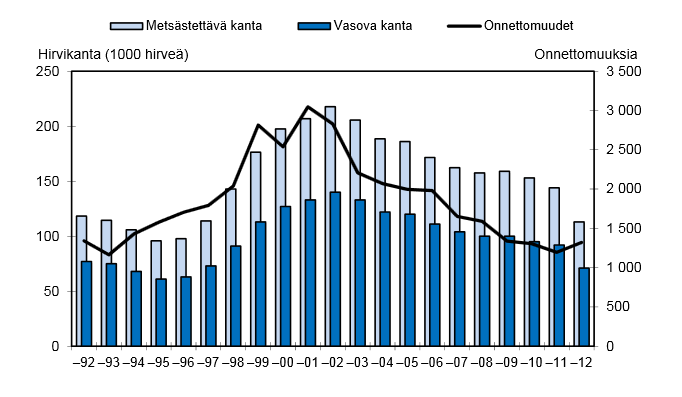 15 Kannanhoitosuunnitelmassa esitetyt toimenpiteet ovat tavoitteeltaan ennaltaehkäiseviä hirven aiheuttamien vahinkojen minimoimiseksi.