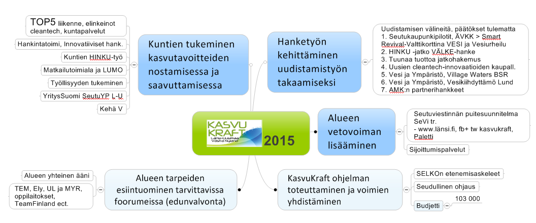 Kokouksessa esiteltiin kootusti Novagon tehdyt ja valmistelussa olevat hankehaut. Liitteenä oleva hankekooste todettiin kattavaksi. Kuntajohtajakokous 1.