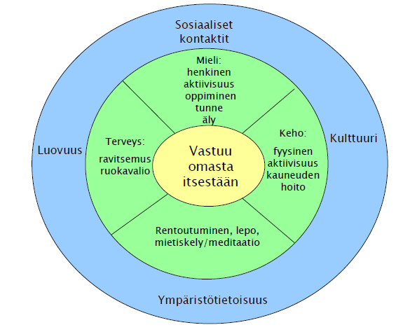 30 järjestelmät. Matkailija kokee ja kuluttaa matkailutuotteen yleensä kyseisessä matkailuyrityksessä ja osallistuu samalla myös itse palveluprosessiin. (Komppula & Boxberg 2002, 96-99.) 4.