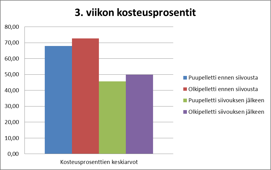 15 Kuva 6.