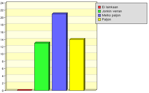 Oma-aloitteisuus Mikä suorittamassasi tutkinnossa / opinnoissa oli erityisen hyvää? Entä huonoa? Monipuolisuus ja mahdollisuus valita itse opintojen sisältöä.