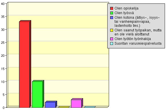 Mikä seuraavista kuvaa