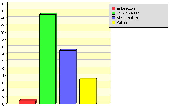 Ammatissa toimimiselle keskeiset tiedolliset