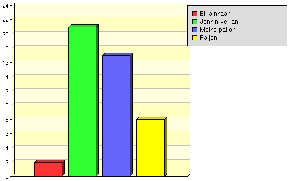 Oman alan tehtävien käytännön taidot