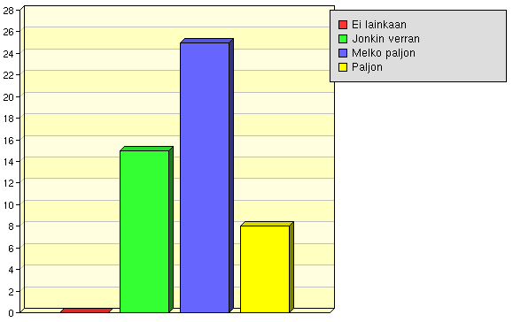 Sosiaaliset taidot, joustavuus ja