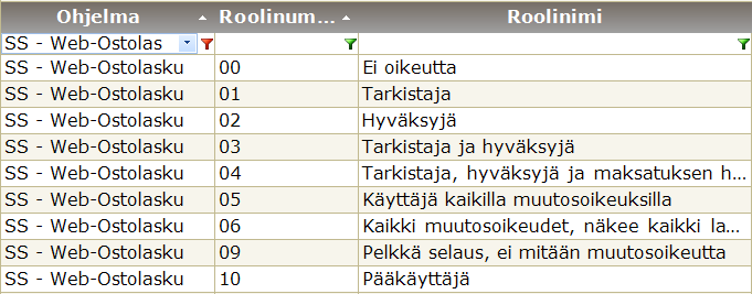 5 Käyttäjät ja käyttäjäroolit Toukokuu 2015 9 (35) Käyttäjät ja käyttäjäroolit määritellään Ylläpito, Asetukset Järjestelmäasetukset, Käyttäjät/Käyttäjäroolit valikossa. 5.