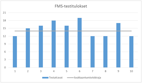 43 8 TULOKSET 8.