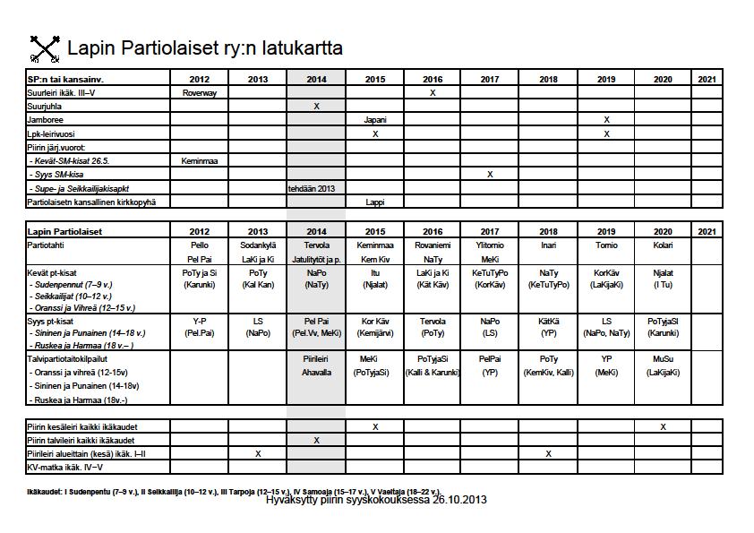 Latukartta 2020 Lapin Partiolaiset ry, Pitkän