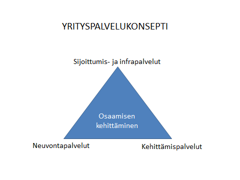 1. Neuvontapalveluita ovat mm.