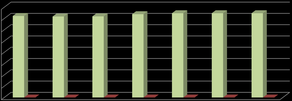 Talousarvio 2016 15 varattiin vuoden 2015 arvioidun toteutuman perusteella.